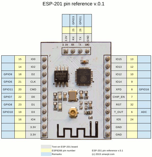 ESP-201 module pin reference