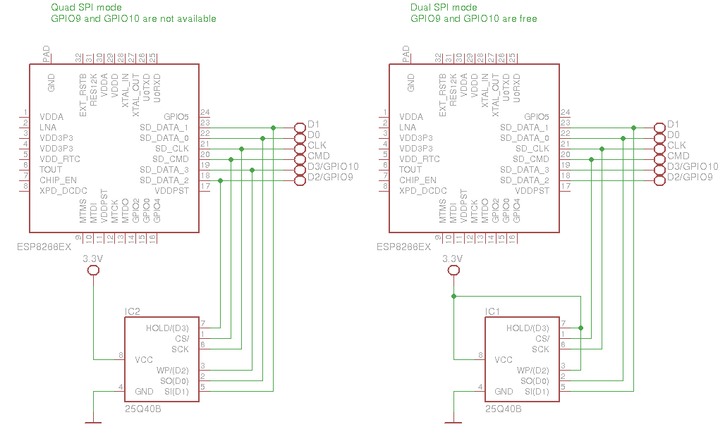 Schematics of ESP-201 GPIO9 and GPIO10 mod